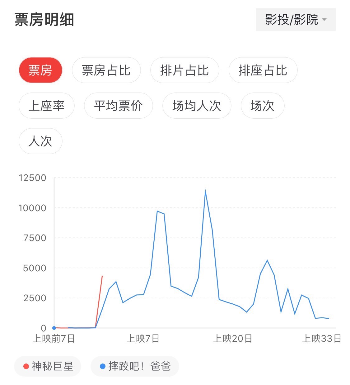 阿米爾汗《神秘巨星》兩天票房過億，印度電影正在成為新「票倉」