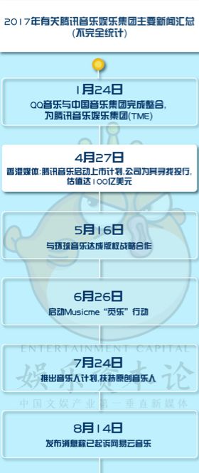 揭秘騰訊音樂IPO：年凈利超16億，直播、綠鑽、廣告三路並進