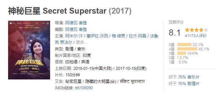 豆瓣8.1分的《神秘巨星》，能複製《摔跤吧！爸爸》的票房奇迹嗎？