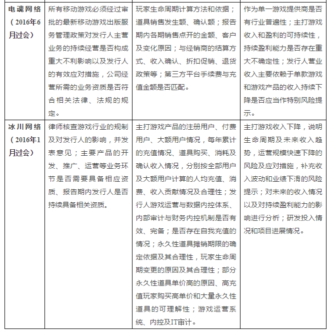 折戟成沙，驚魂一片，遊戲企業A股之路是否已至拐點？