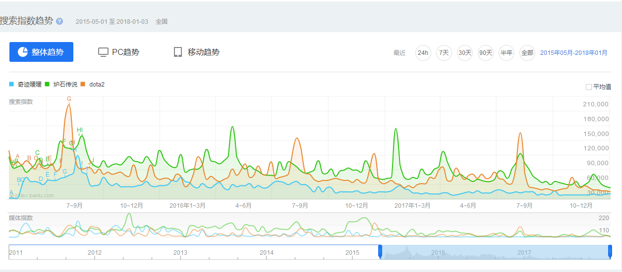 「男尊女卑」的遊戲市場,那些反撲的女性向遊戲都是紙老虎