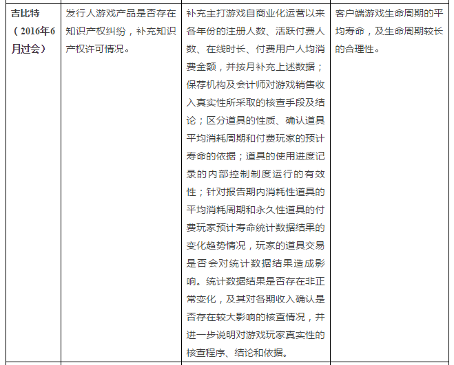 折戟成沙，驚魂一片，遊戲企業A股之路是否已至拐點？