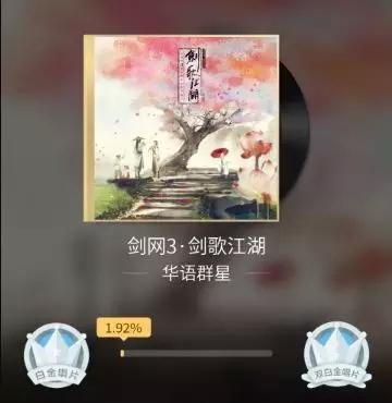 3千億的音樂產業，遊戲音樂人能分到多少羹？