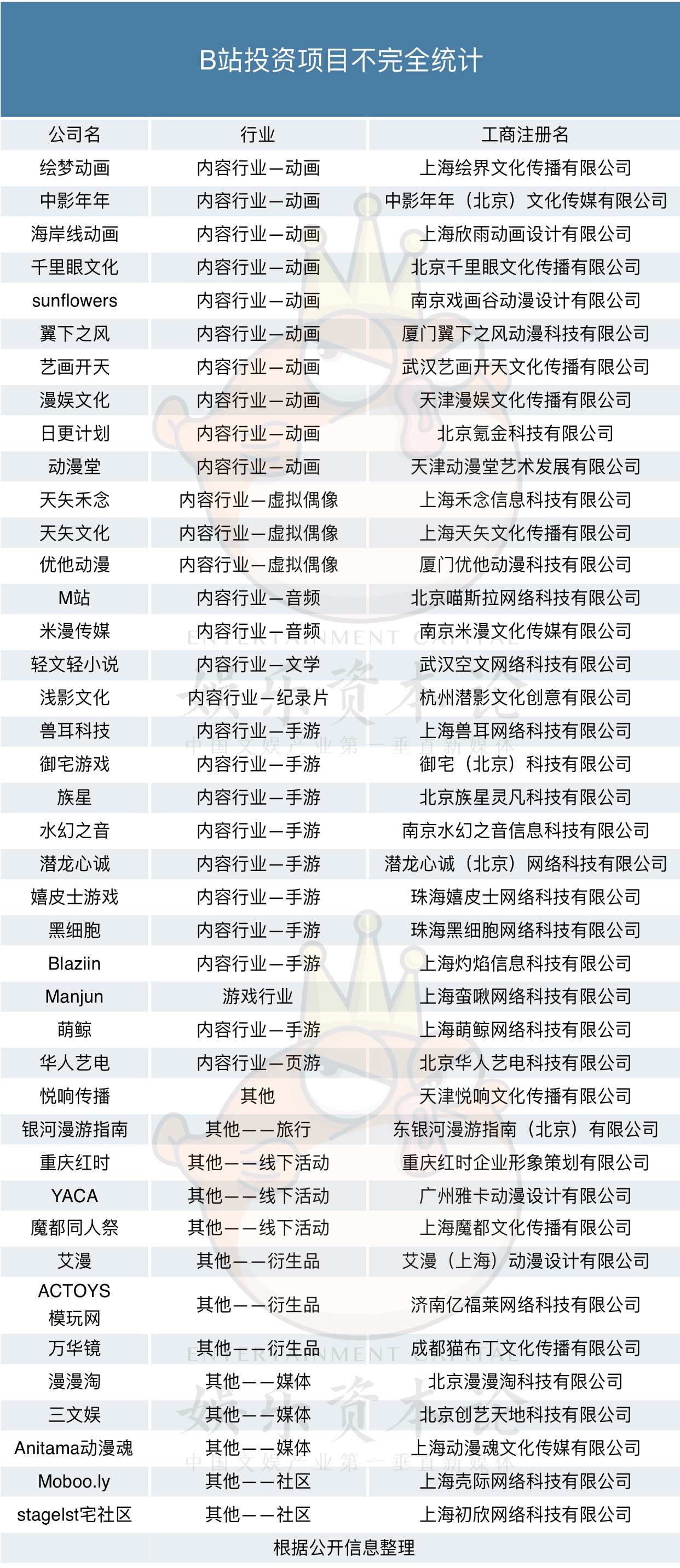 B站升級「大會員」，付費搶先看背後：是商業嘗試還是規則妥協？