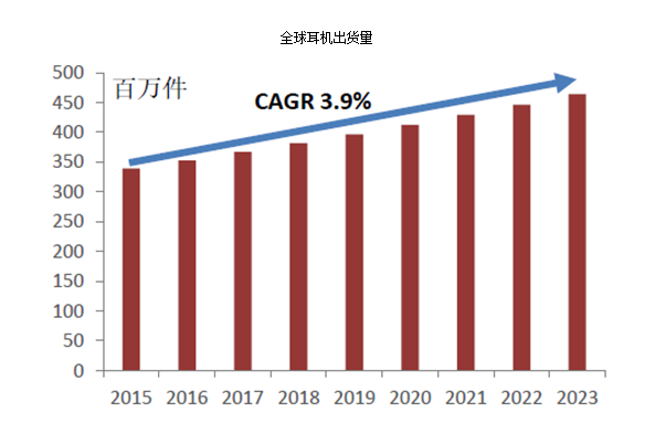 AI耳机要想“复制”智能音箱的爆红,还要迈过哪些坎? AI耳机要想“复制”智能音箱的爆红,还要迈过哪些坎?