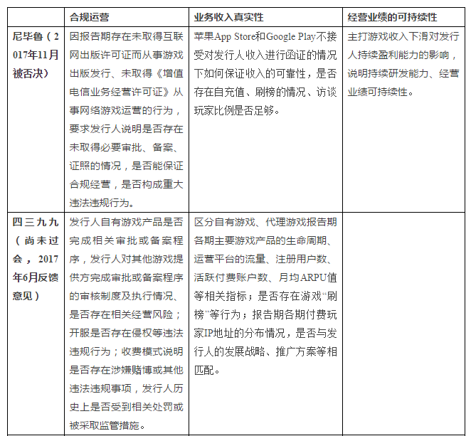 折戟成沙，驚魂一片，遊戲企業A股之路是否已至拐點？