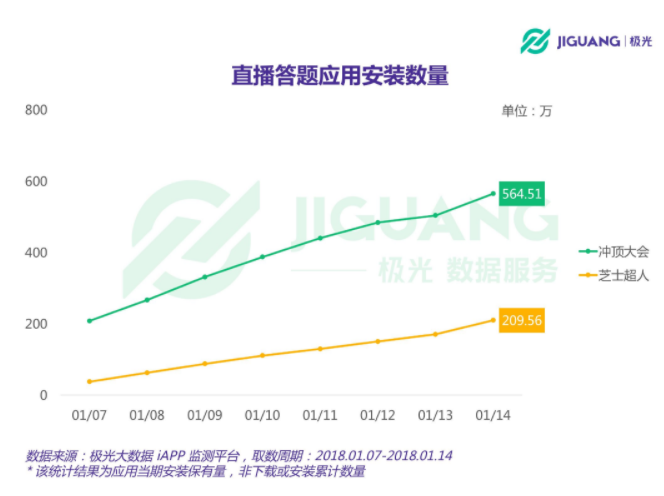 不撒币就卸载 ,直播答题如何逃过风口后的魔咒