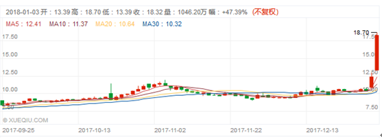 比特币矿场“关停”新闻的背后,一个暧昧的风口崛起 比特币矿场“关停”新闻的背后,一个暧昧的风口崛起