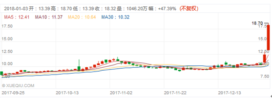 比特币矿场“关停”新闻的背后，一个暧昧的风口崛起        