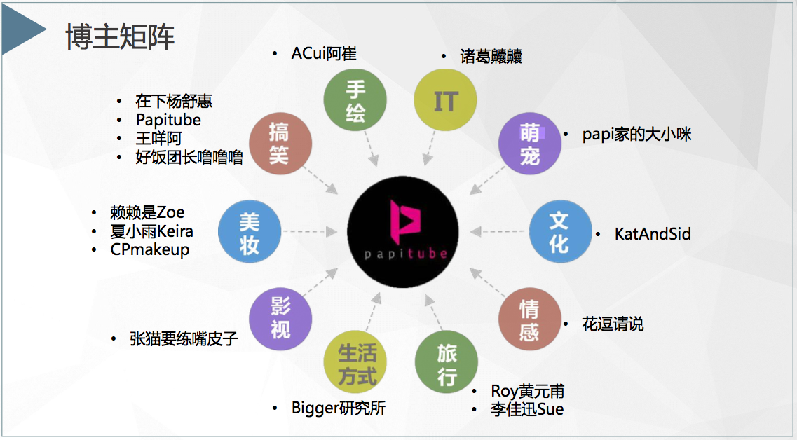 專訪papi醬：悲觀主義者的化解之道