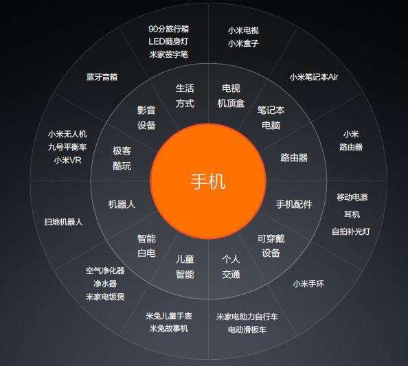 小米生态链瓶颈之下 罗永浩为什么还要跟风?
