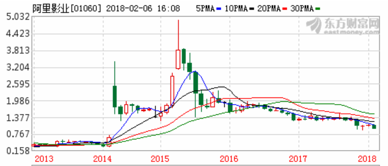 馬雲或許還沒有想到，阿里影業已埋下「隱雷」