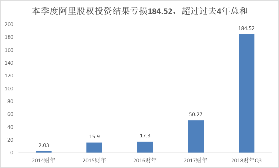 馬雲或許還沒有想到，阿里影業已埋下「隱雷」