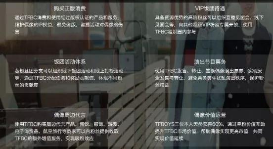 TFboys粉絲髮行區塊鏈概念「飯票」背後,其實是場1億元的「騙局」