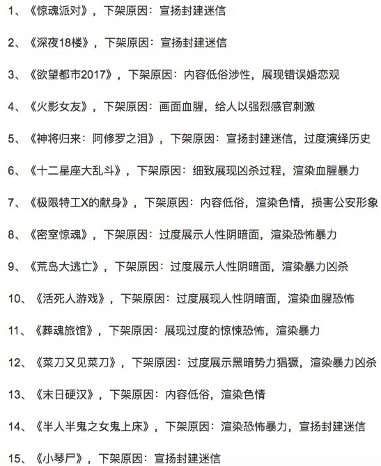 《河神》等網劇突遭下架,網劇將迎史上最嚴監管年