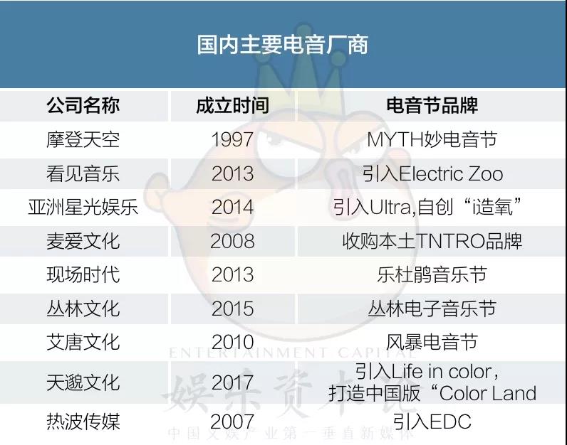爭奪3億觀眾：嘻哈涼了后，2018或成為電音元年