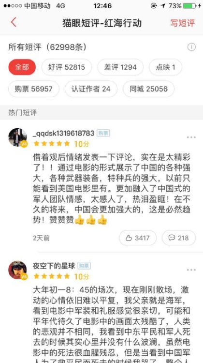 三天32億，春節檔電影票房大爆發