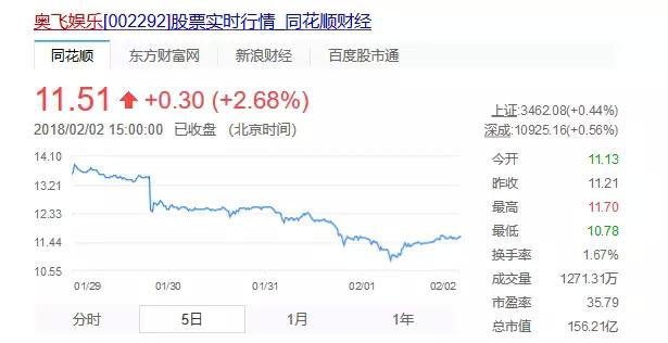 資金告急，伺服器暫停，誰來拯救A站？