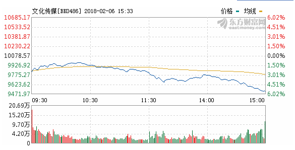 A股大跌后,光線傳媒等大漲近8%,傳媒版塊會崛起嗎?