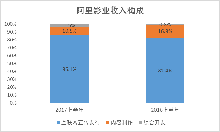 馬雲或許還沒有想到，阿里影業已埋下「隱雷」