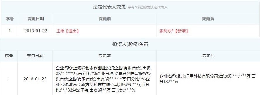 今日頭條收購半次元，「野蠻生長」后的二次元社區正在加速洗牌