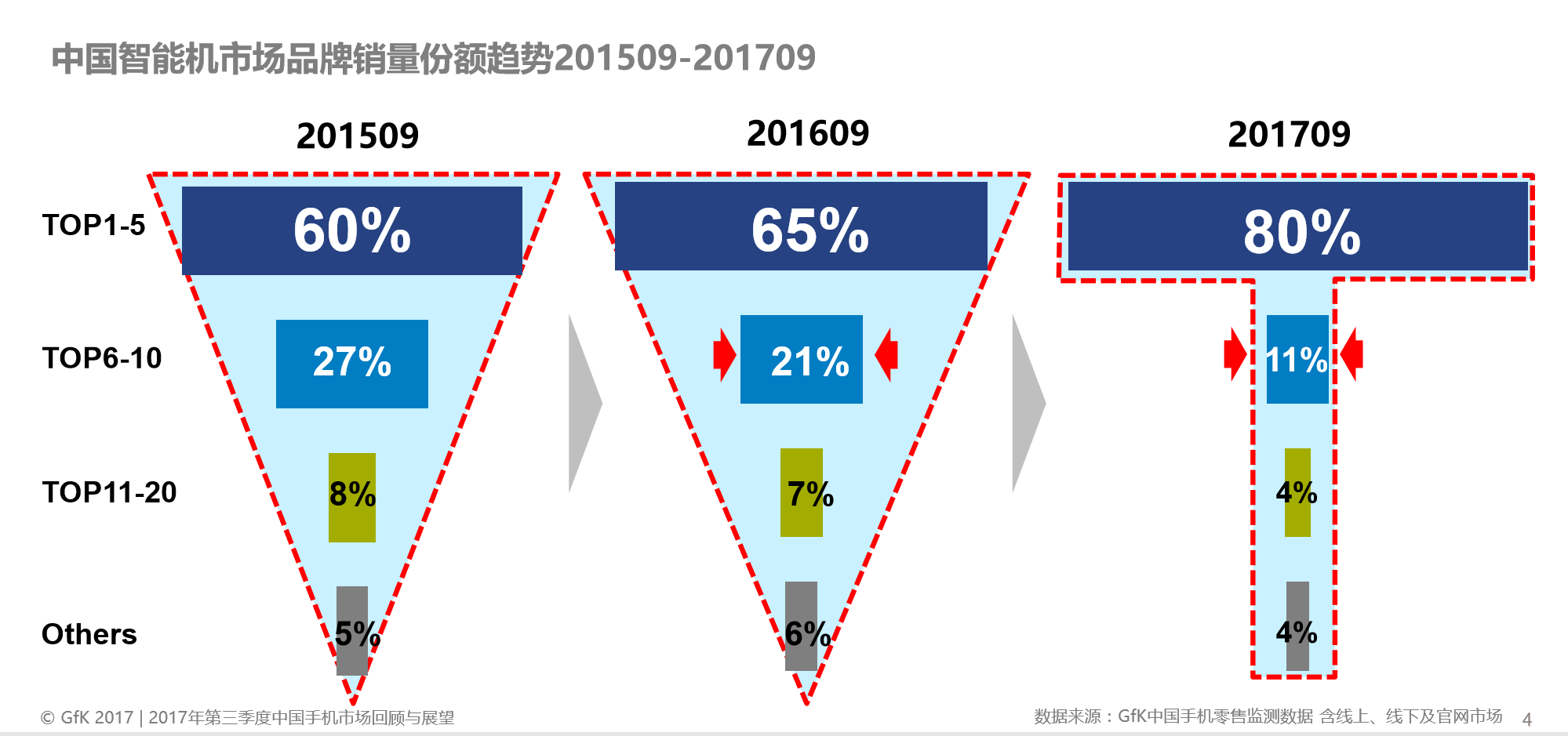 小米生态链瓶颈之下 罗永浩为什么还要跟风?