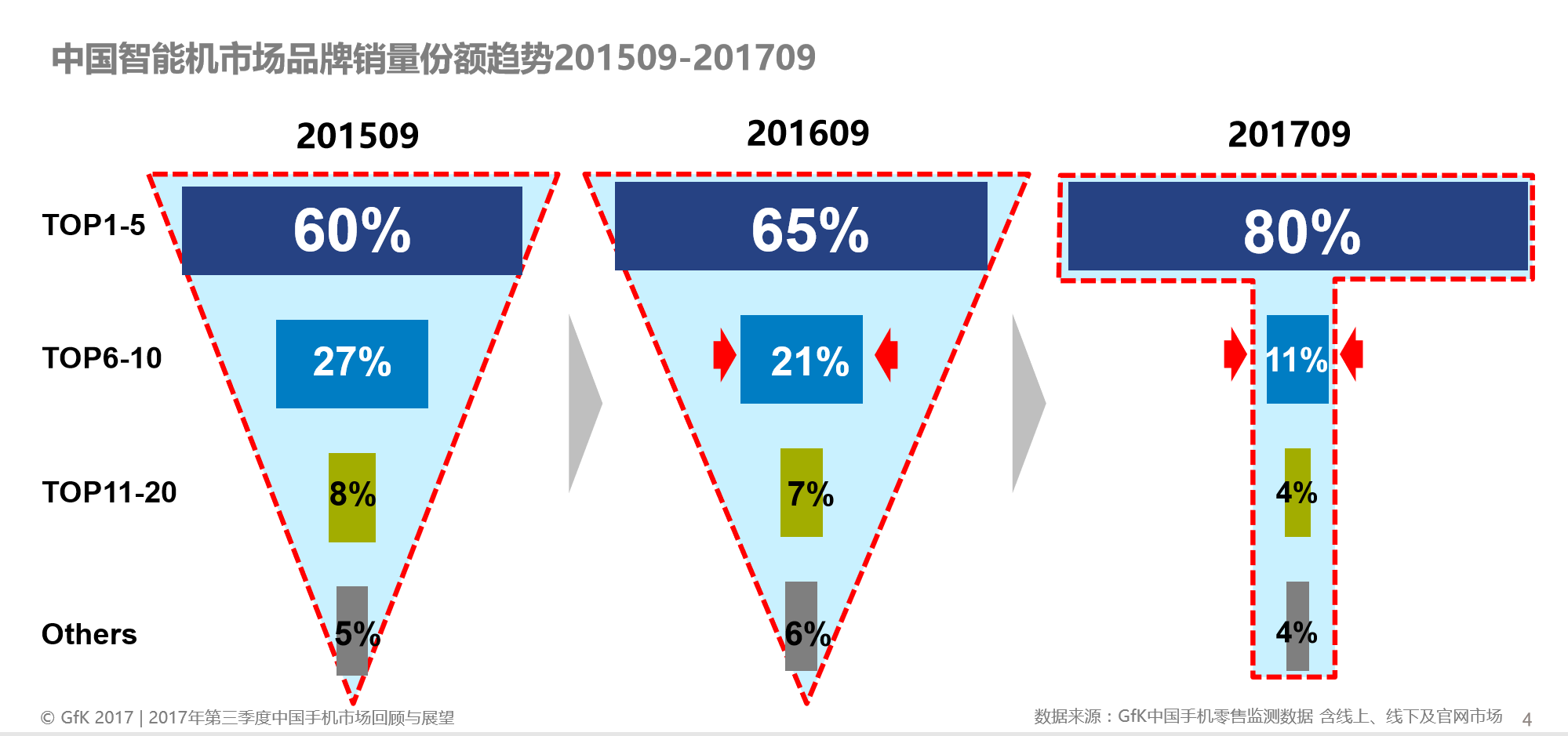 同时，锤子科技也缺乏足够的技术实力，在当前的市场格局中撕出一个口子。