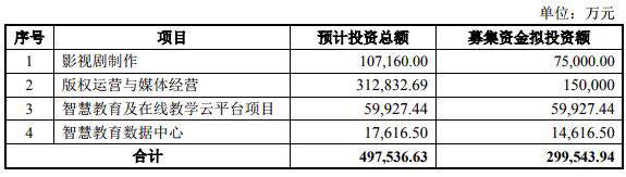《紅海行動》出品方拋30億募資預案，將成2018年監管政策風向標？ ​