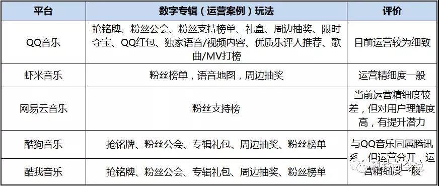 版權合作后，手機真的迎來了只裝一個音樂APP的時代？