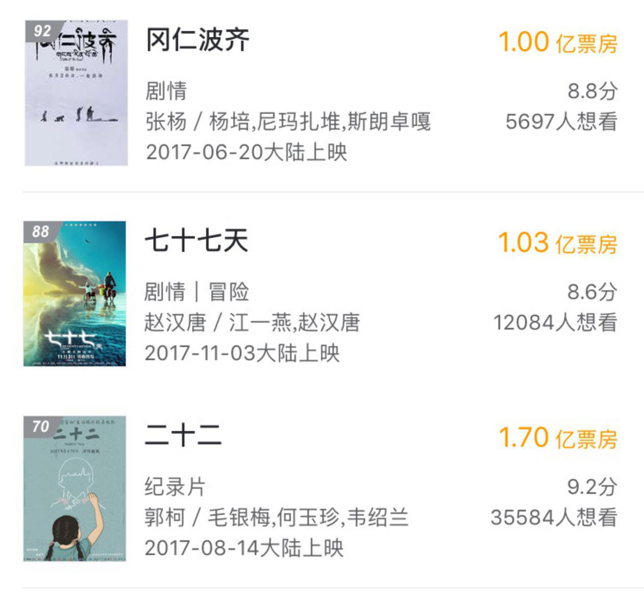 春節檔單月票房突破百億，「情緒營銷」下的資本狂歡