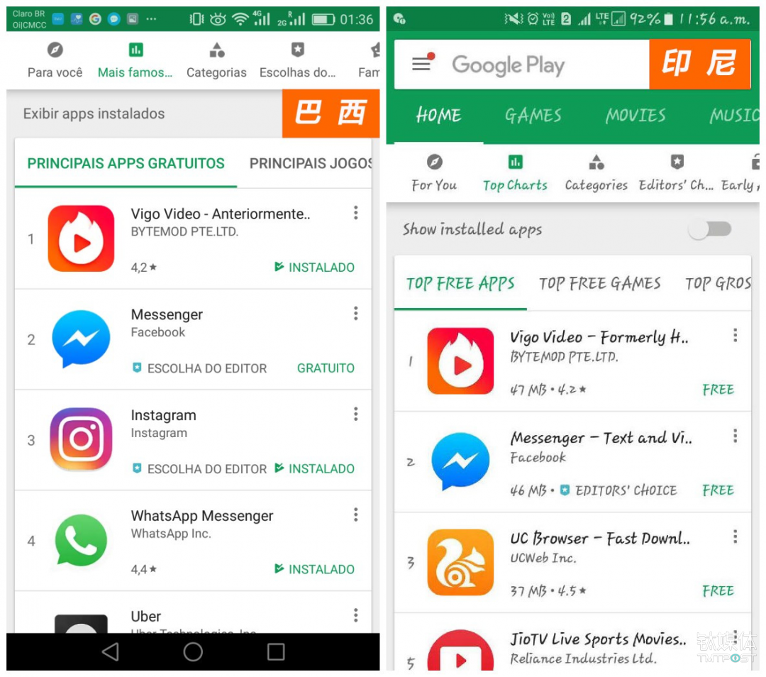 短视频产品出海新突破 火山小视频登顶巴西、