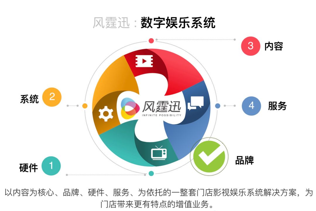 新規正式實施，這些地方的影片放映都將納入監管