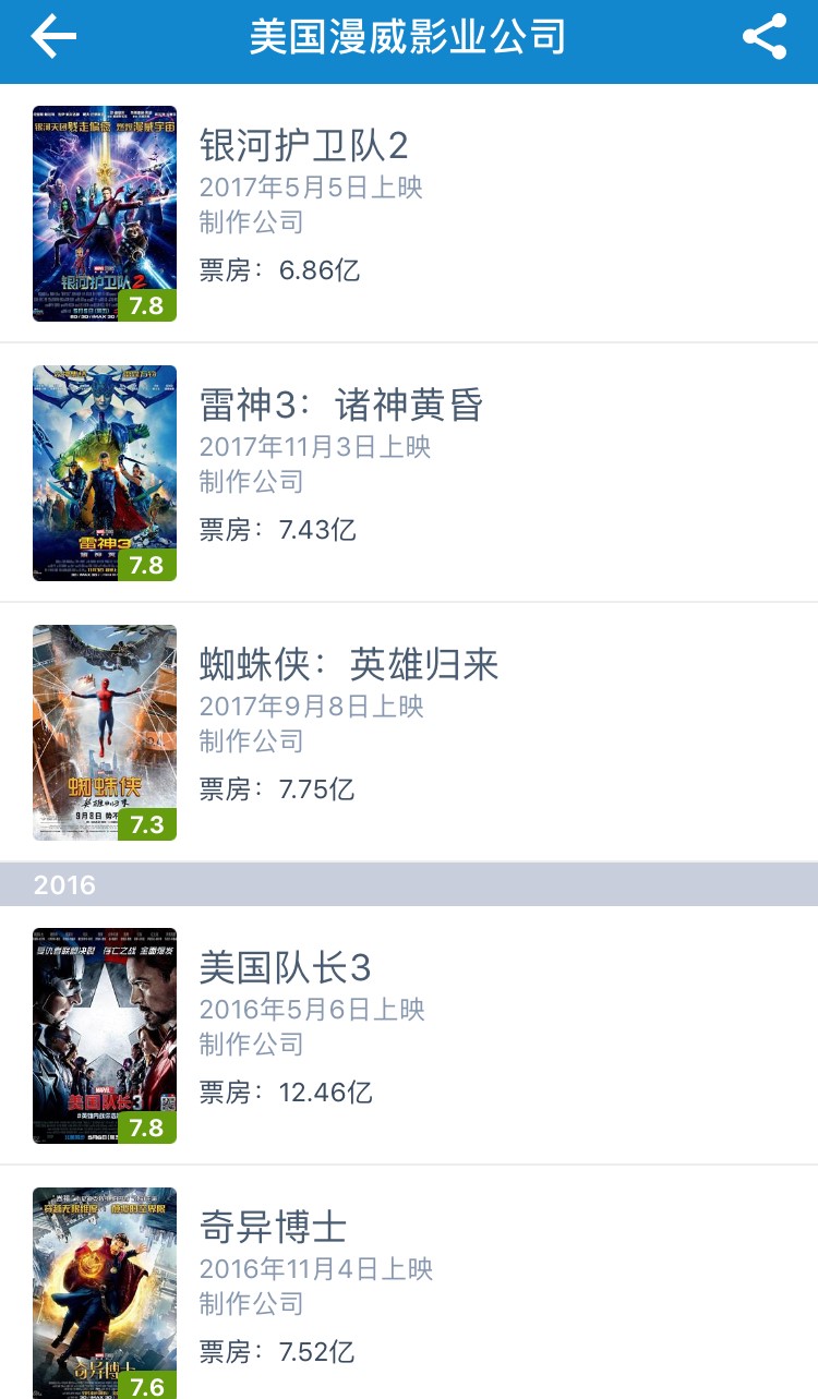 《黑豹》上映兩天票房破3億，但難破「超級英雄」票房瓶頸