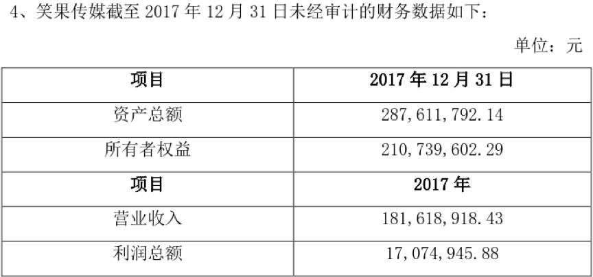 估值縮水,游族網路為何連續「賤賣」 旗下文化公司