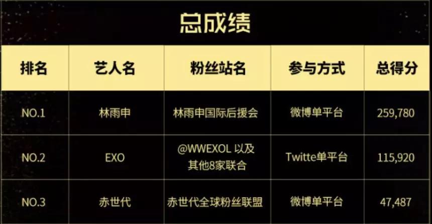 王俊凱、胡一天相繼退出，Fanstime背後的「明星+區塊鏈」真相幾何？