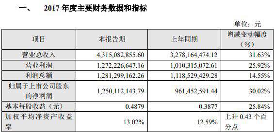 《紅海行動》出品方拋30億募資預案，將成2018年監管政策風向標？ ​