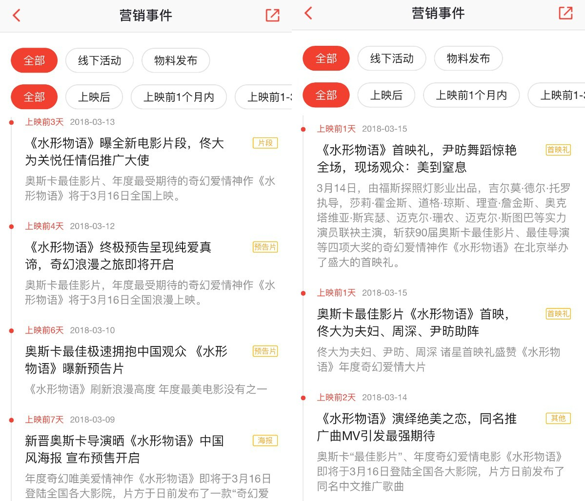 奧斯卡大贏家時隔6年重回中國,福斯要用《水形物語》再探文藝片市場水溫