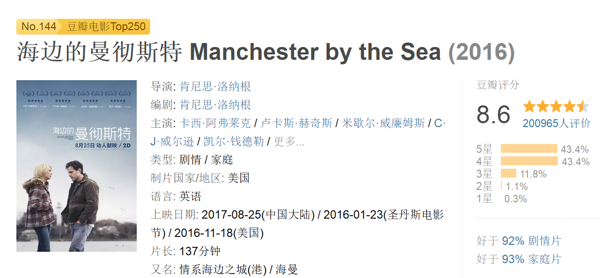 奧斯卡大贏家時隔6年重回中國,福斯要用《水形物語》再探文藝片市場水溫