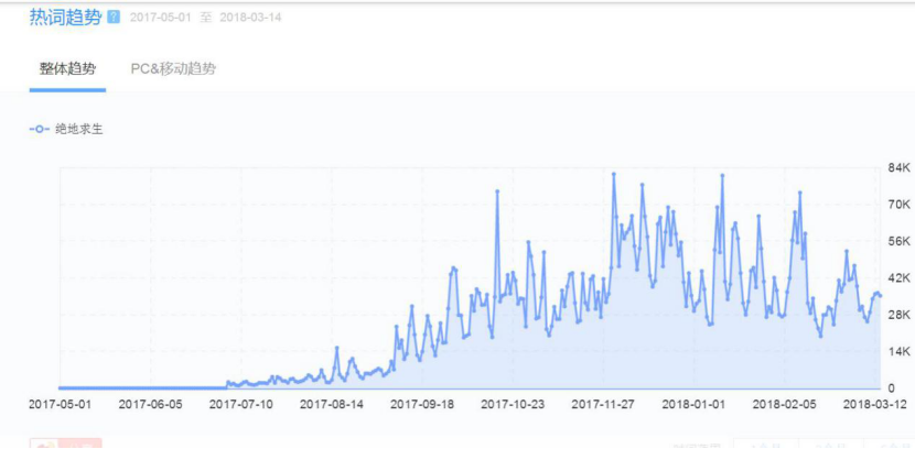 絕地求生用戶數驟降,會像《守望先鋒》一樣火一把就死嗎?