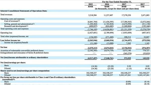 視頻平台上市春潮:愛奇藝兜售會員、B站還會小而美嗎?