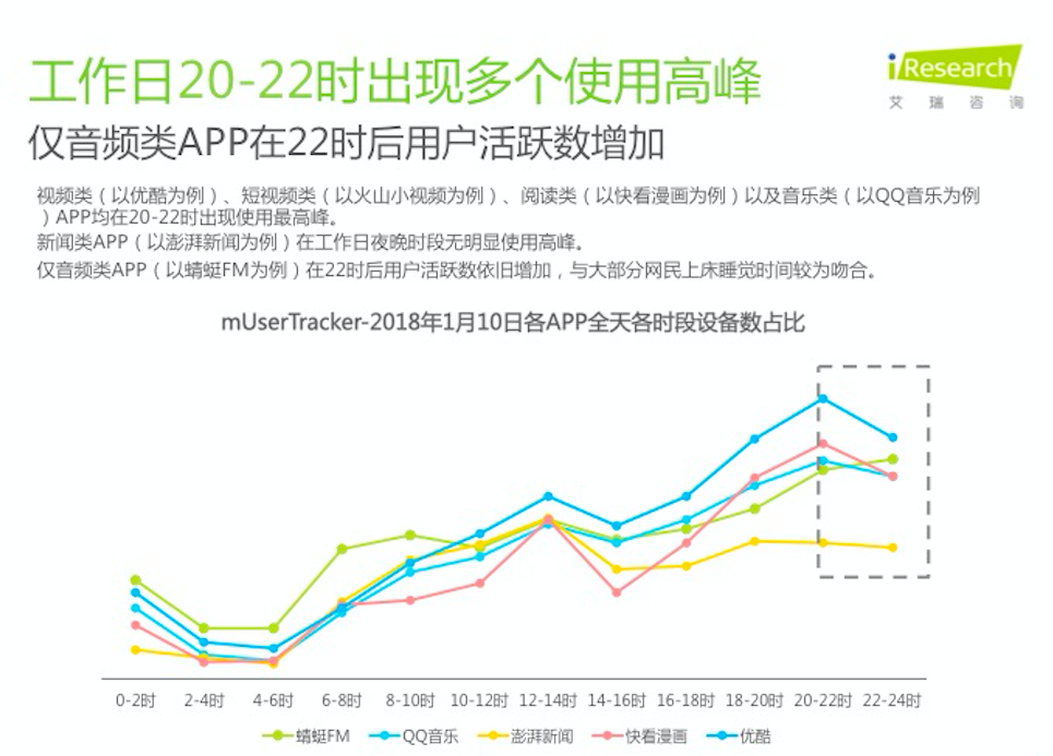朱亞文念情書、許知遠搞直播 ,音頻世界里的都市夜歸人