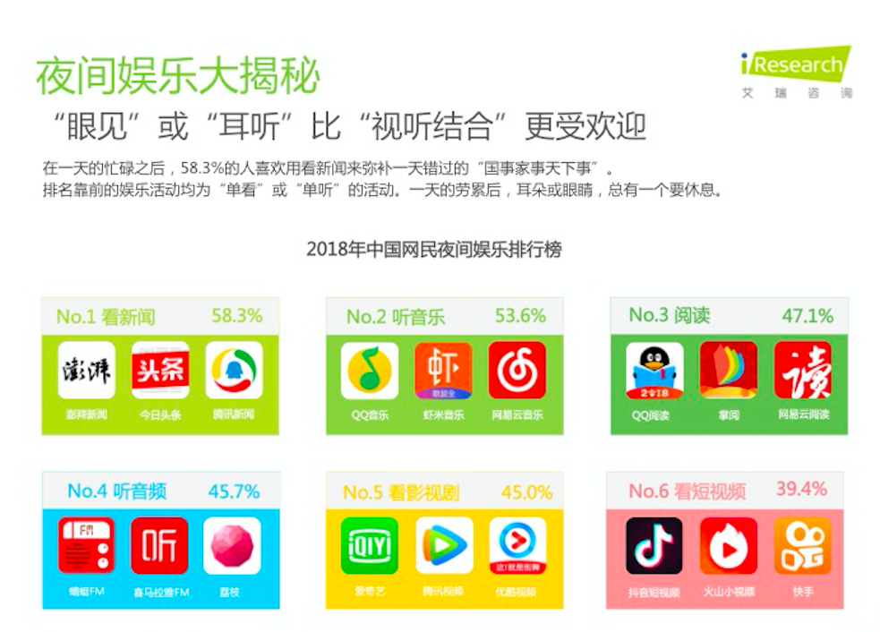 朱亞文念情書、許知遠搞直播 ,音頻世界里的都市夜歸人