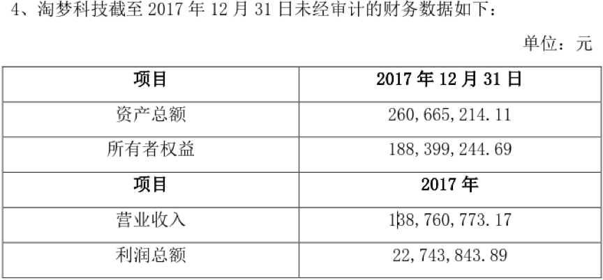 估值縮水,游族網路為何連續「賤賣」 旗下文化公司