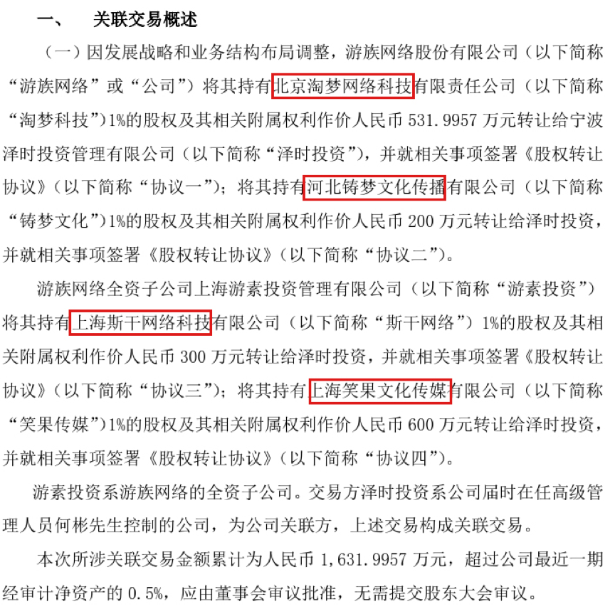 估值縮水,游族網路為何連續「賤賣」 旗下文化公司