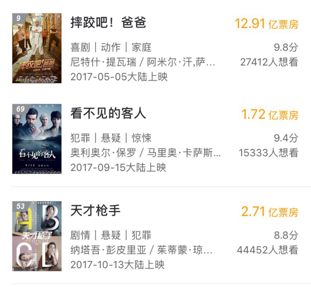 春節檔單月票房突破百億，「情緒營銷」下的資本狂歡