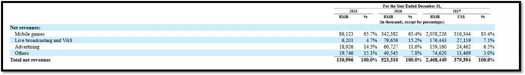 B站快跑,特立獨行的後花園必須向錢看