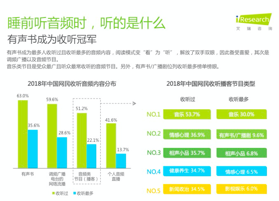 朱亞文念情書、許知遠搞直播 ,音頻世界里的都市夜歸人