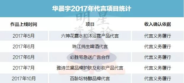 2017年為公司賺了9千萬，華晨宇成天娛第一搖錢樹
