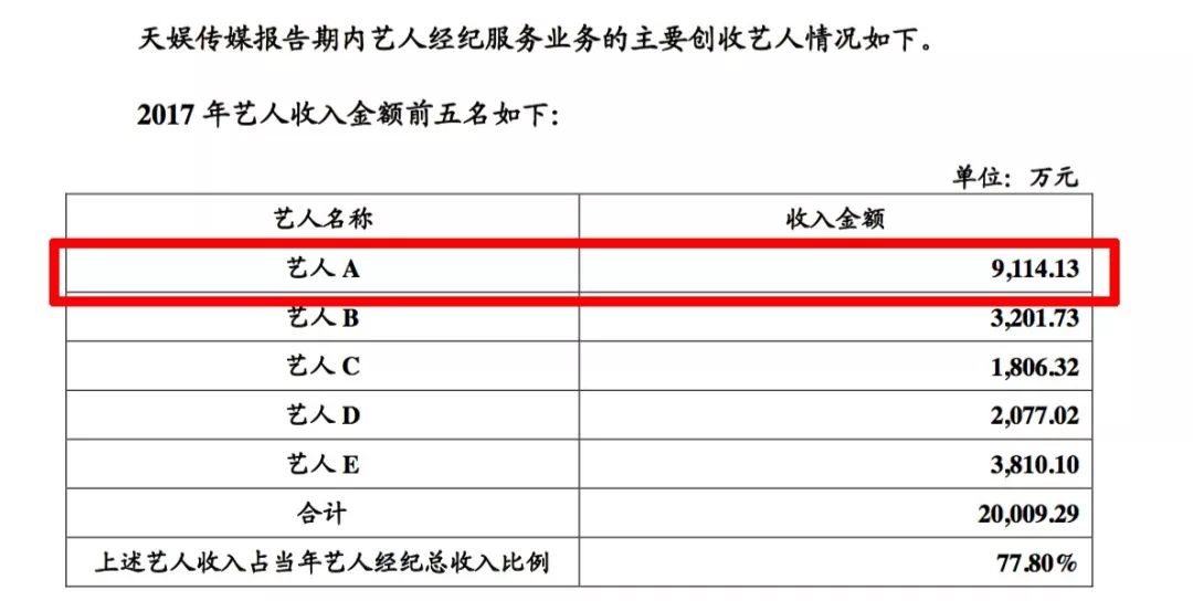 2017年為公司賺了9千萬，華晨宇成天娛第一搖錢樹