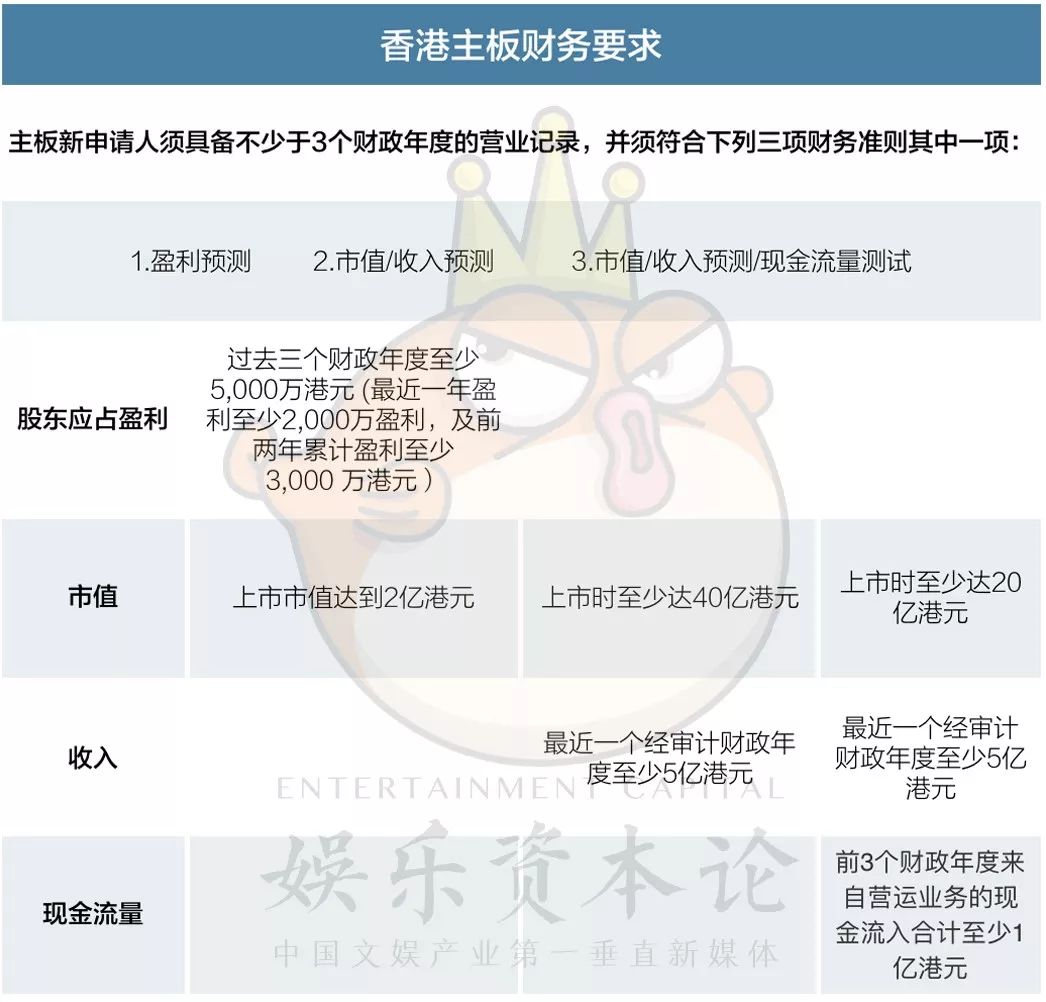 「新三板+H」落地，開心麻花等影視公司IPO之路有轉機？